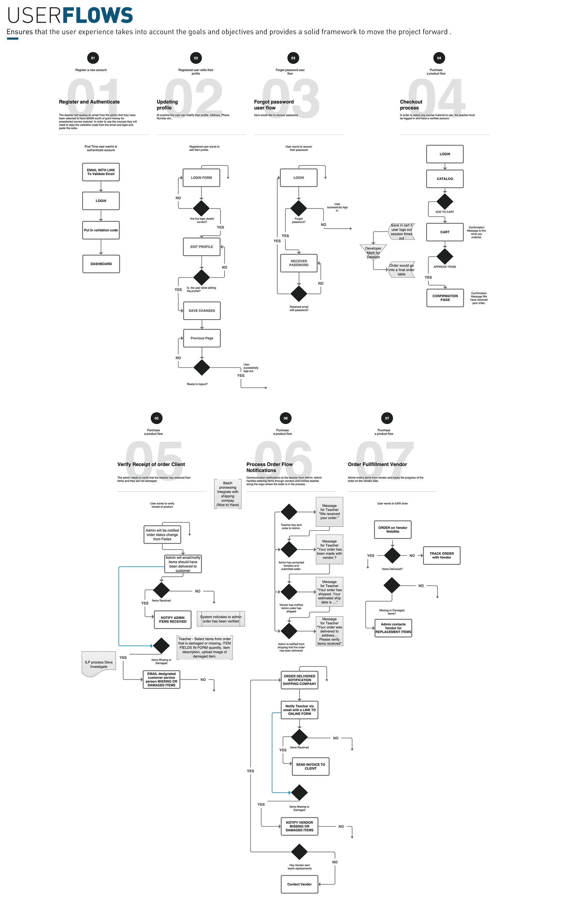 Portal User Flow