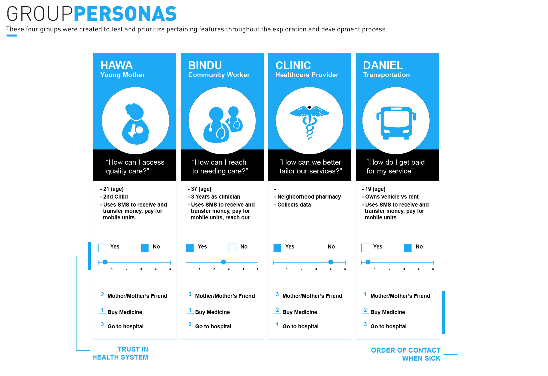 User Personas