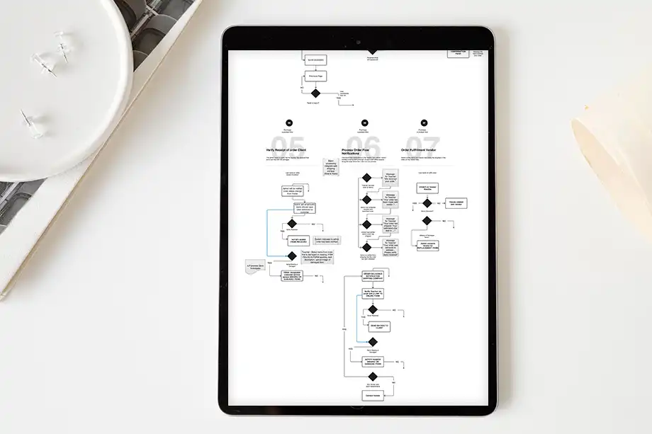 Curriculum Portal User Flows