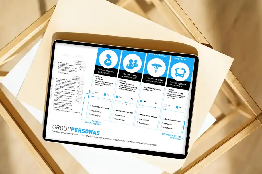 Application Personas