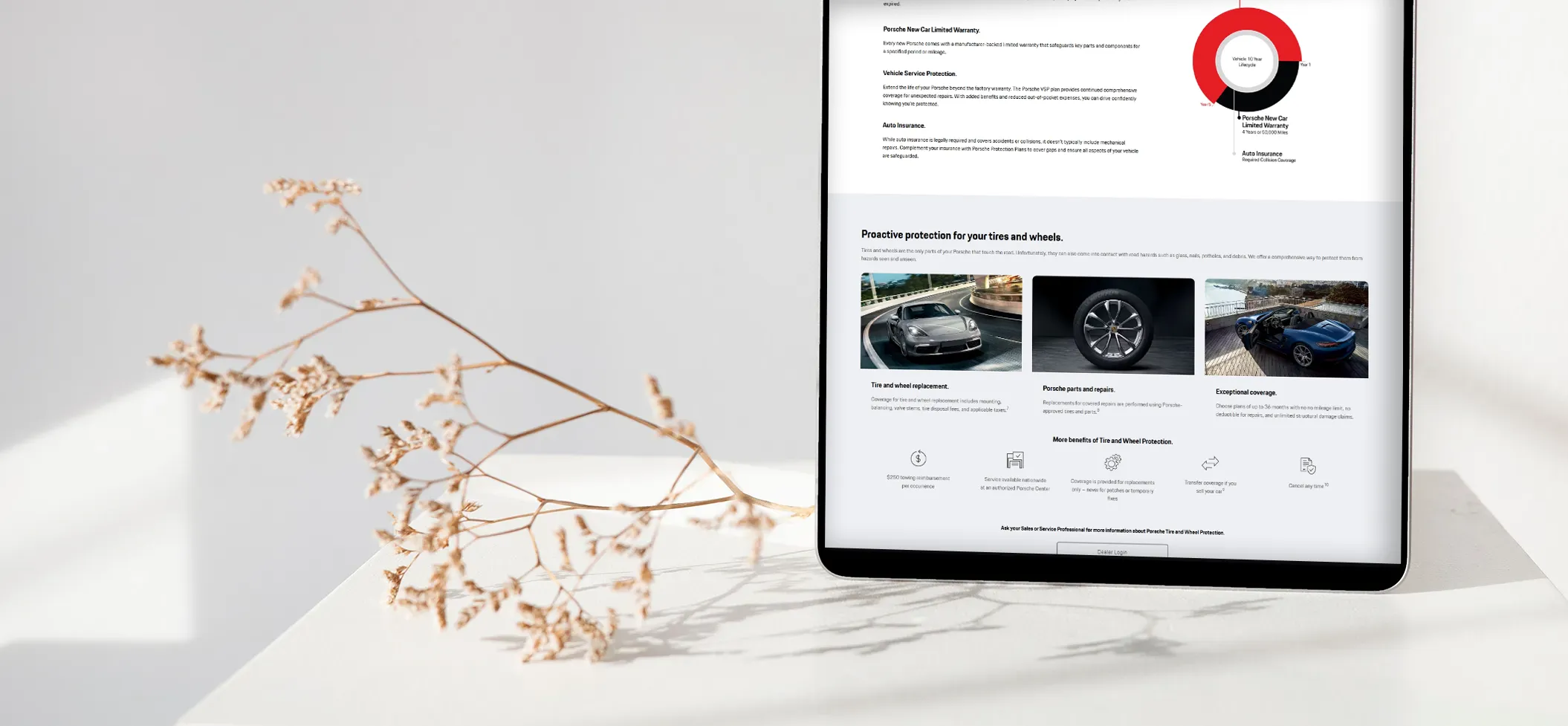 Branded OEM Protection Plan Portals